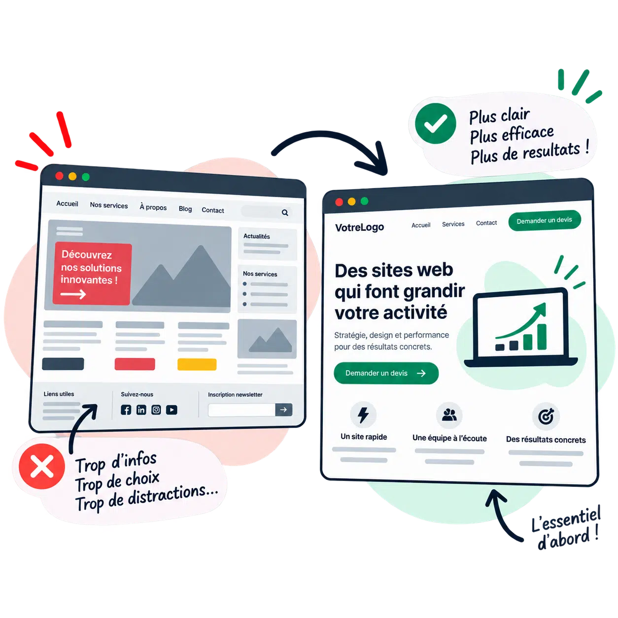Pourquoi un site plus simple est souvent un meilleur site ?